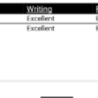 Aneela khan - Tutor  at etutors.pk